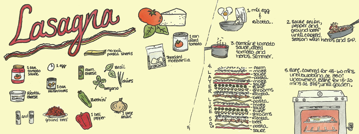 1200x450 how to lasagna - Lasagna Drawing