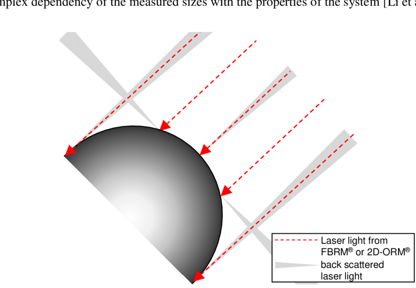 850x588 functional drawing of the back scattered laser light - Laser Drawing