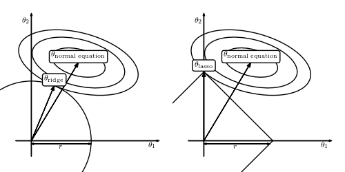 500x250 intersections - Lasso Drawing
