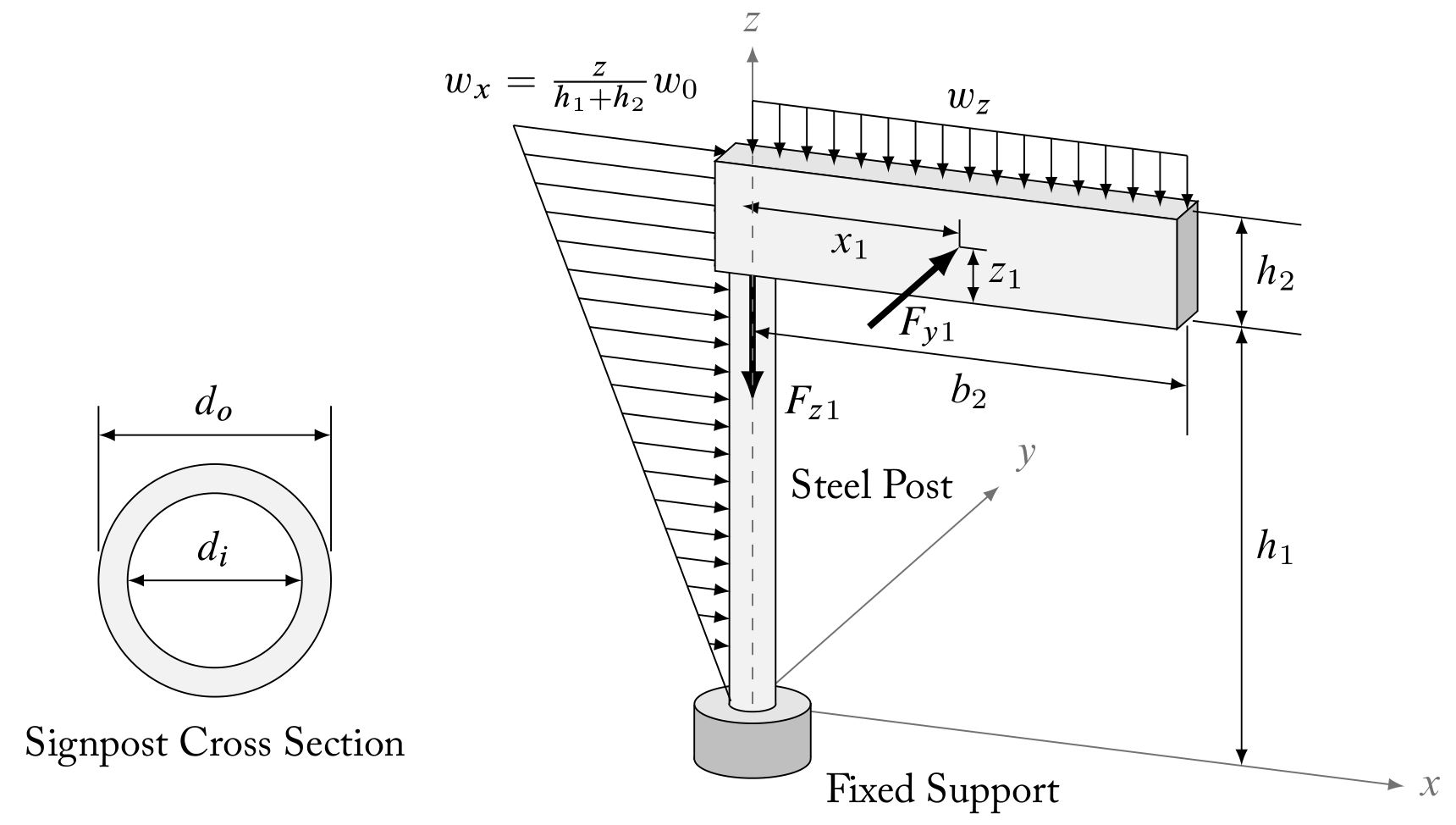 1720x974 Diagrams - Latex Drawing