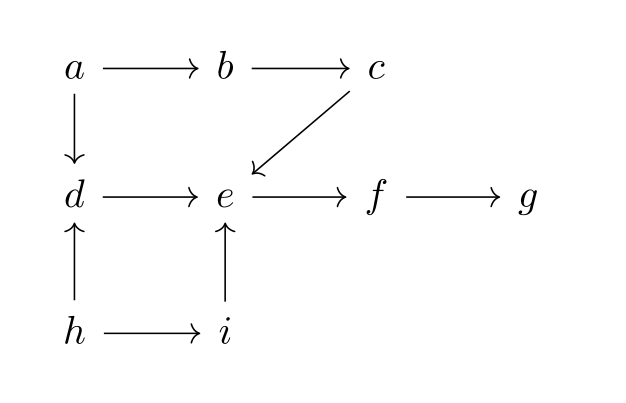 626x403 tikz pgf - Latex Drawing