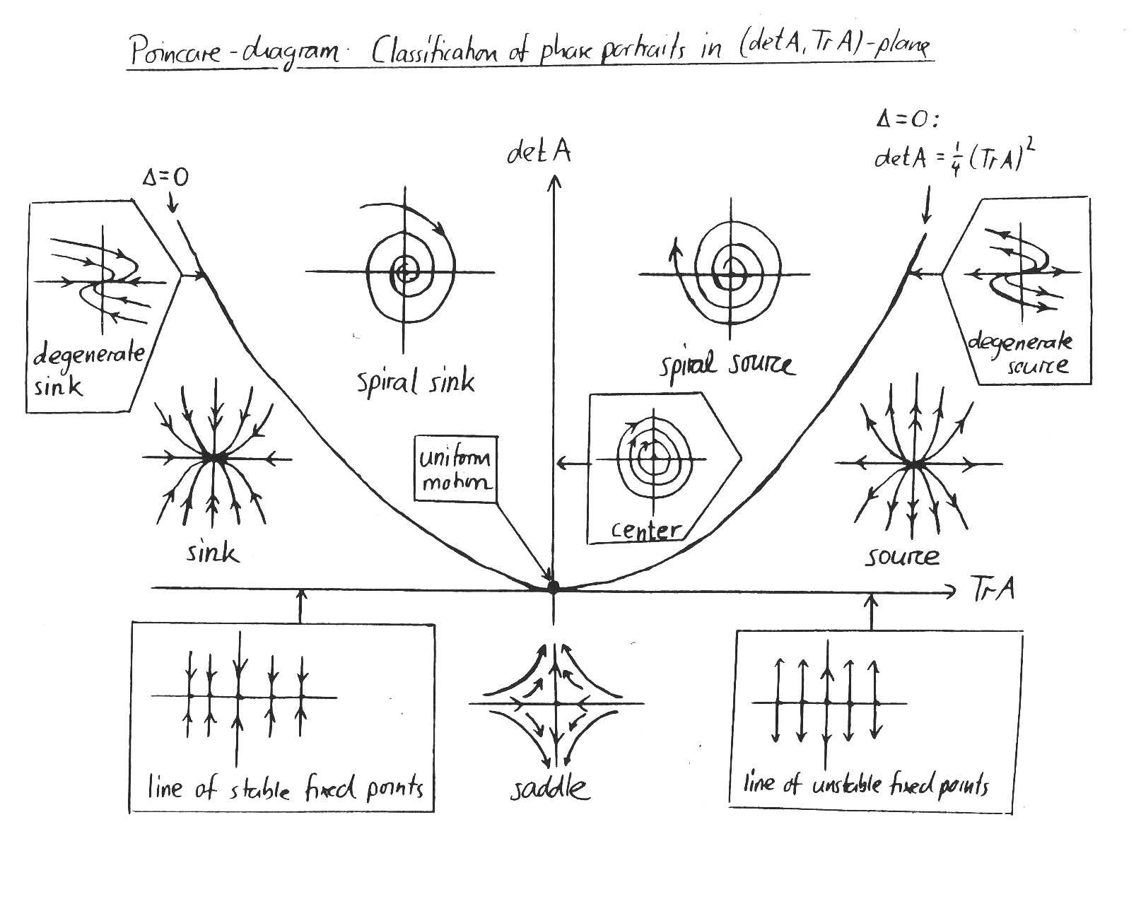 1614x1272 tikz pgf - Latex Drawing