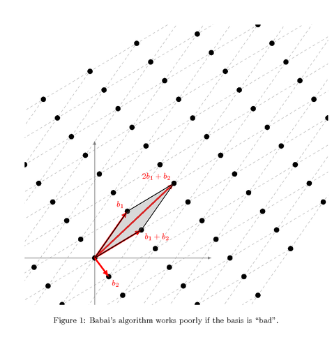 476x500 drawing lattice points and vectors tikz example - Latex Drawing