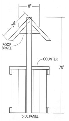 237x415 Build The Perfect Lemonade Stand With Your Kids Steps - Lemonade Stand Drawing