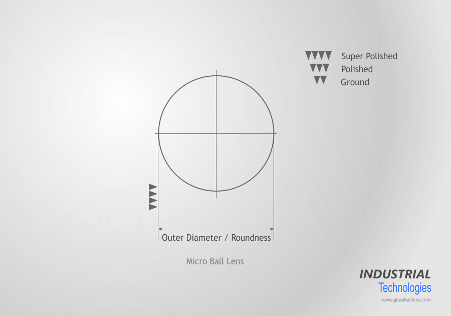 900x630 micro ball lens supplier for optical applications - Lens Drawing
