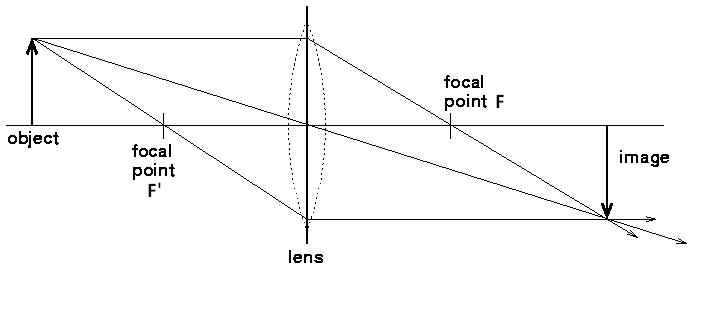 715x319 drawing images with lenses emma's explanation the physics of it all - Lens Drawing
