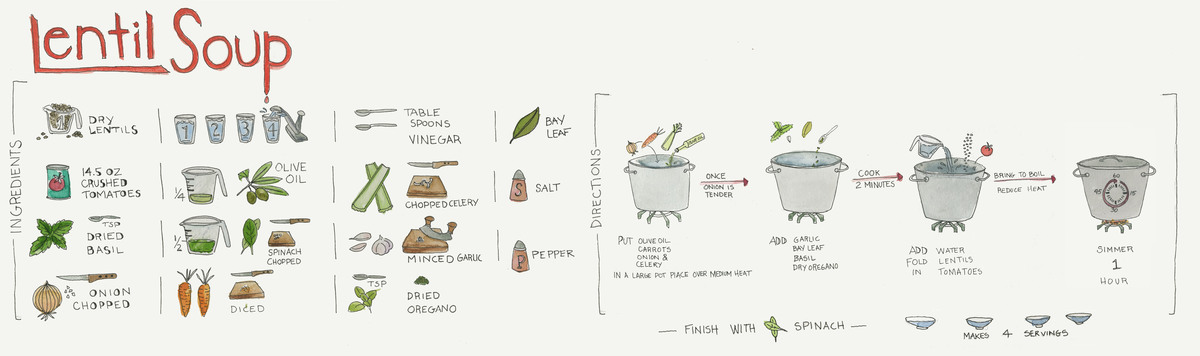 1200x356 Lentil Soup - Lentil Drawing