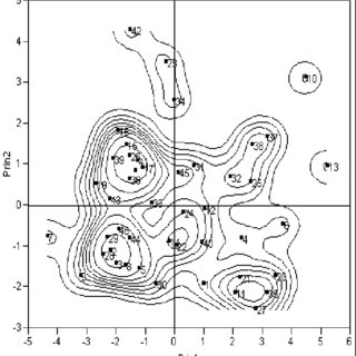 320x320 scatter diagram of the lentil landraces download scientific diagram - Lentil Drawing