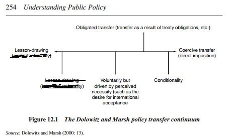 459x279 lesson drawing paul cairney politics public policy - Lesson Drawing