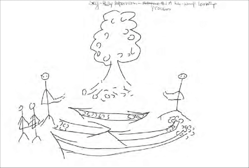 850x573 It's A Two Way Process! Linda Let's Look - Lets Drawing