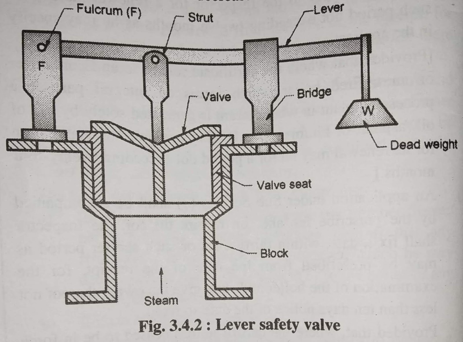 1600x1182 lever safety valve definition working diagram parts - Lever Drawing