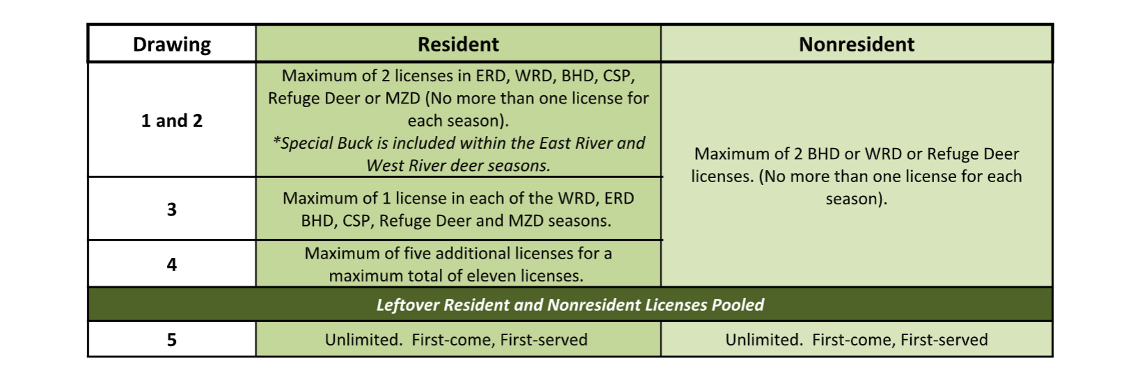 1628x564 New South Dakota Deer License Plan Aims To Give Hunters Better - License Drawing