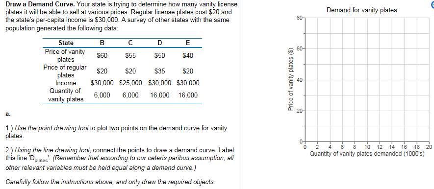 885x386 Solved Draw A Demand Curve Your State Is Trying To Deter - License Plate Drawing