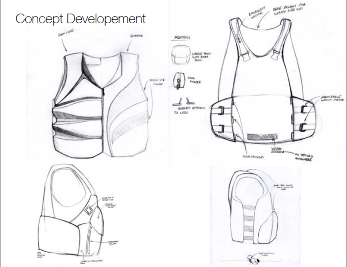 700x539 The Da Vinci - Life Jacket Drawing