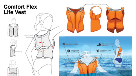 470x264 Life Jacket Design Competition Boatus Foundation - Life Preserver Drawing