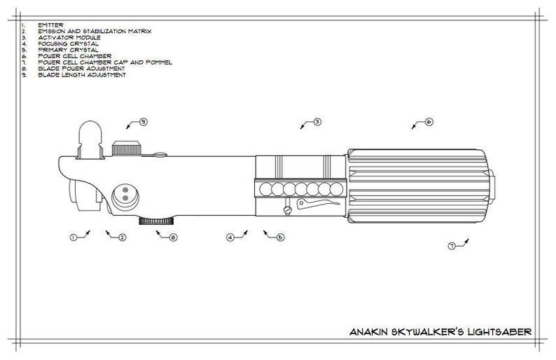 Lightsaber Drawing at Explore collection of