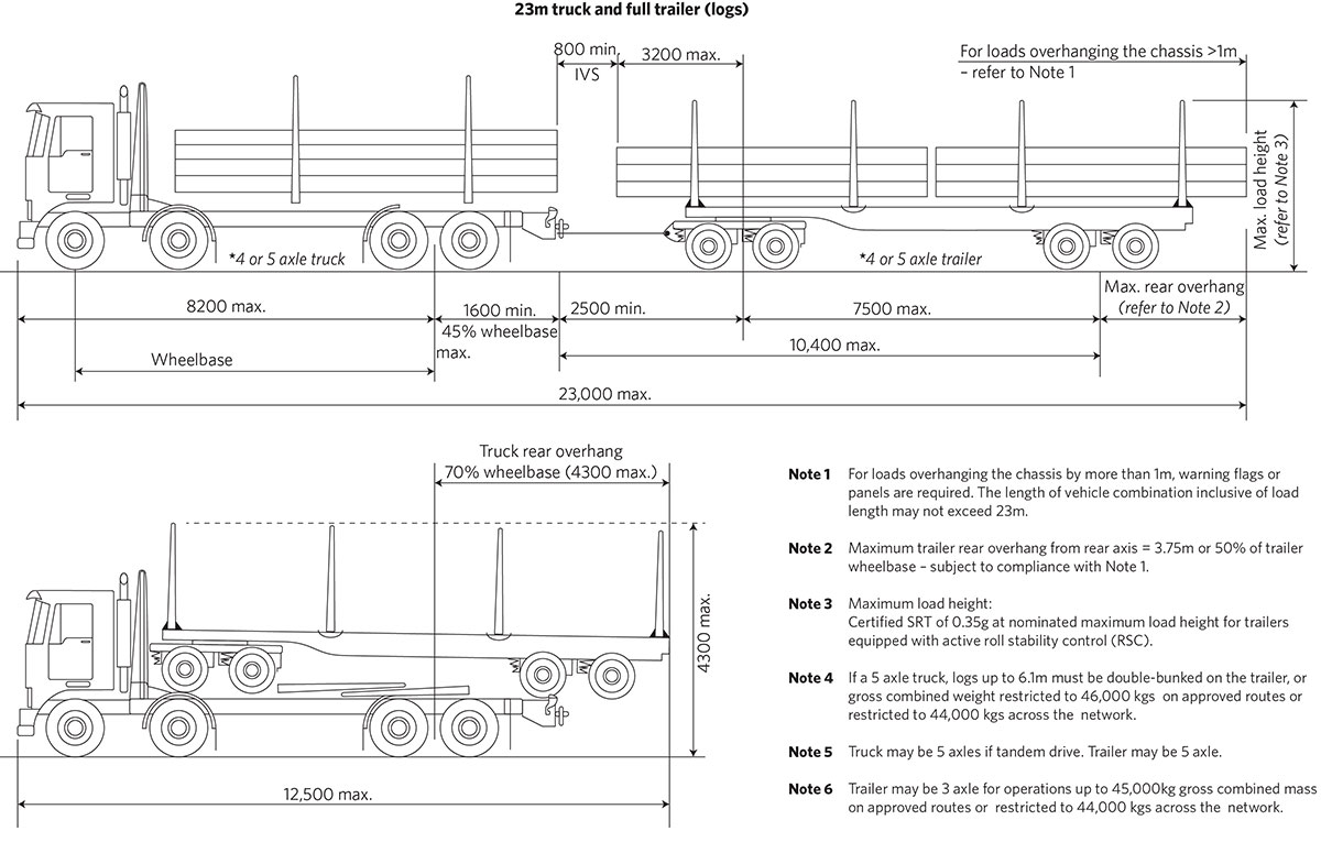 1200x775 Search Nz Transport Agency - Log Truck Drawing