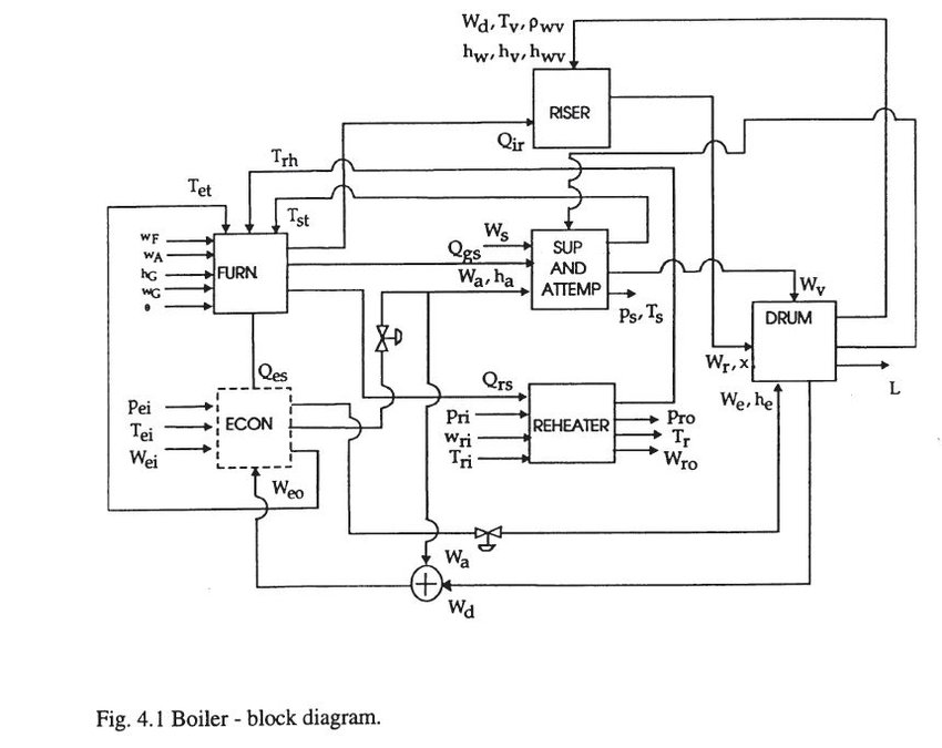 850x675 whats the difference between control logic diagram and block diagram - Logic Drawing