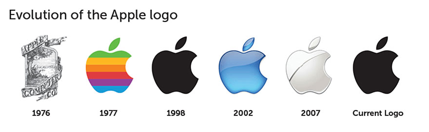 880x271 Over People Tried To Draw Famous Logos From Memory - Logo Drawing