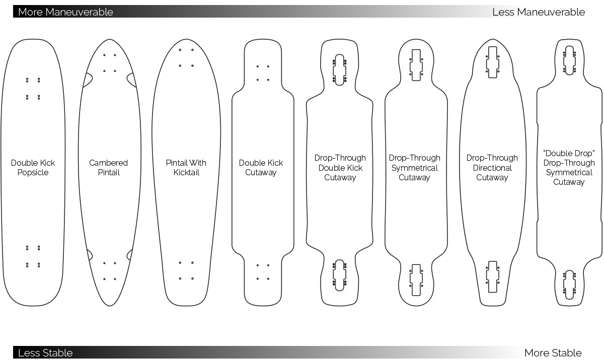 1200x719 cruiser and carver longboard buyer's guide db longboards - Longboard Drawing