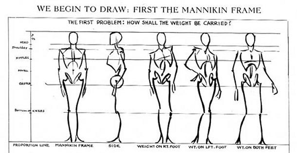 610x315 classic andrew loomis drawing books back in print cg channel - Loomis Figure Drawing
