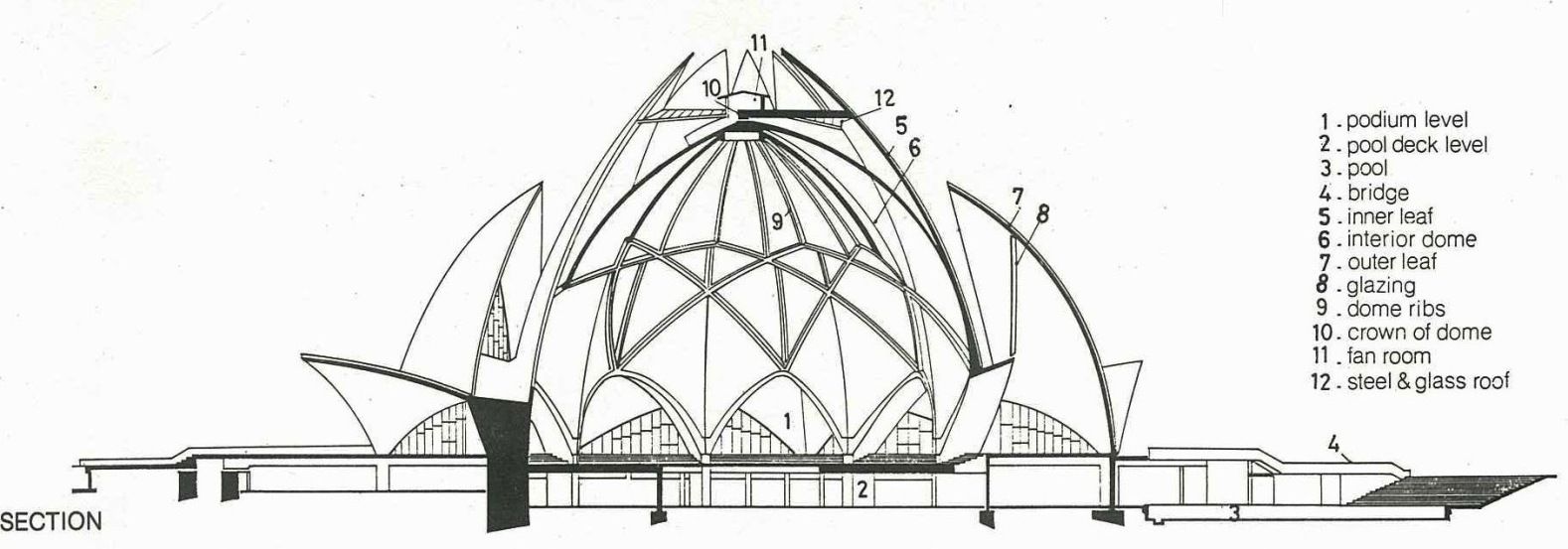 1578x553 Image Result For Lotus Bahai Temple - Lotus Temple Drawing