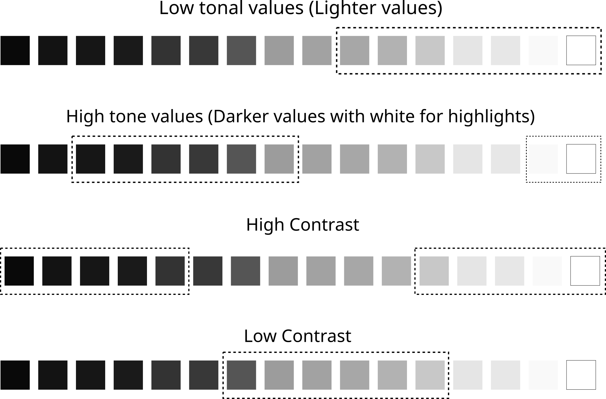 2074x1368 a brief discussion about tonal contrast - Low Contrast Drawing