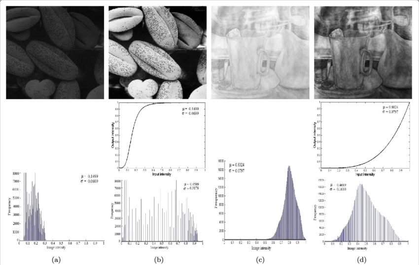 850x539 low contrast images a original dark - Low Contrast Drawing