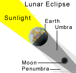 300x288 lunar eclipse drawing exercise science drawing exercises - Lunar Eclipse Drawing