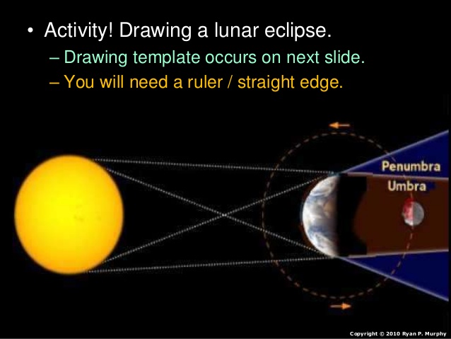 638x479 solar and lunar eclipse, sun, moon, earth, lesson powerpoint - Lunar Eclipse Drawing