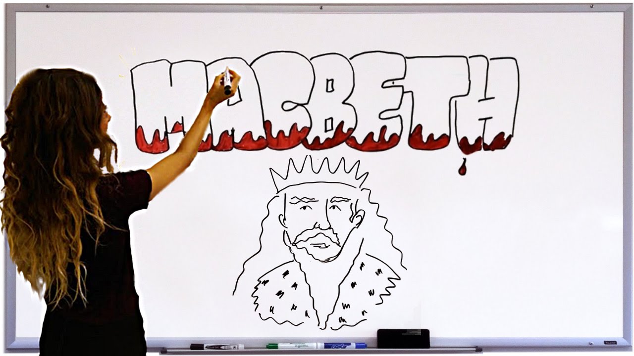 1280x720 macbeth characters - Macbeth Drawing