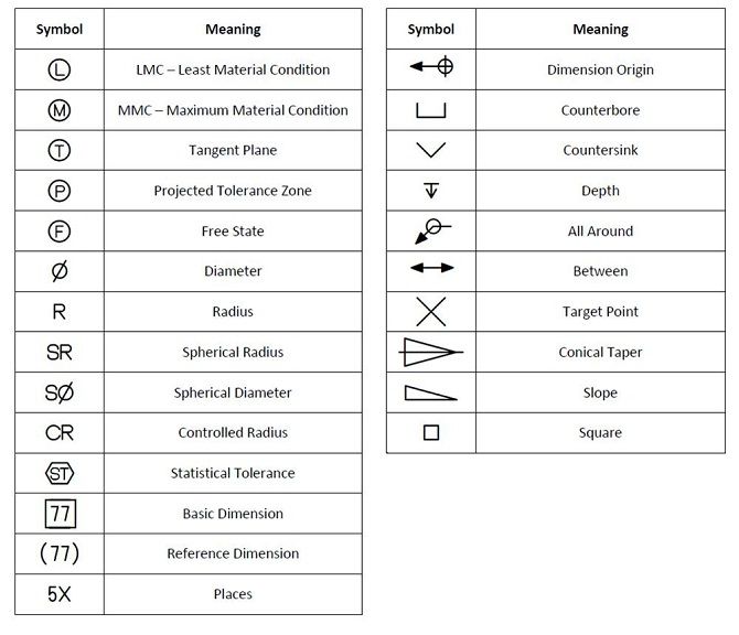 670x576 tolerancing symbols gdampt drafting information - Machining Drawing