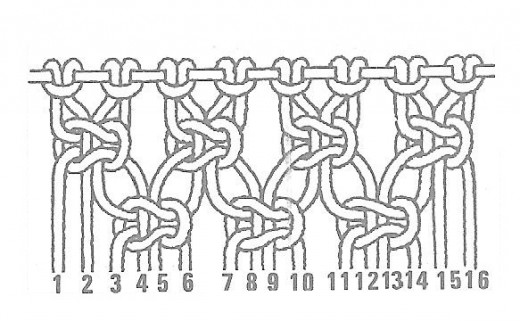 Macrame Drawing at PaintingValley.com | Explore collection of Macrame ...