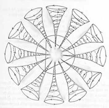 Magic Circle Drawing