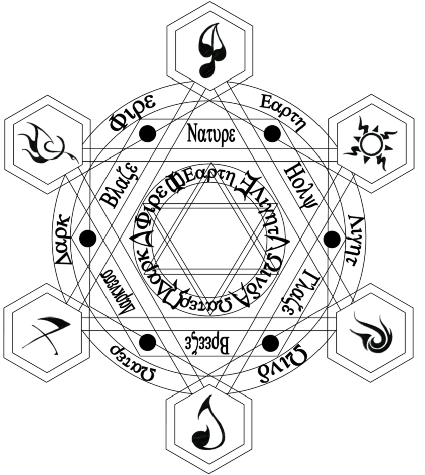 846x944 Magic Circle Hex Savior - Magic Circle Drawing