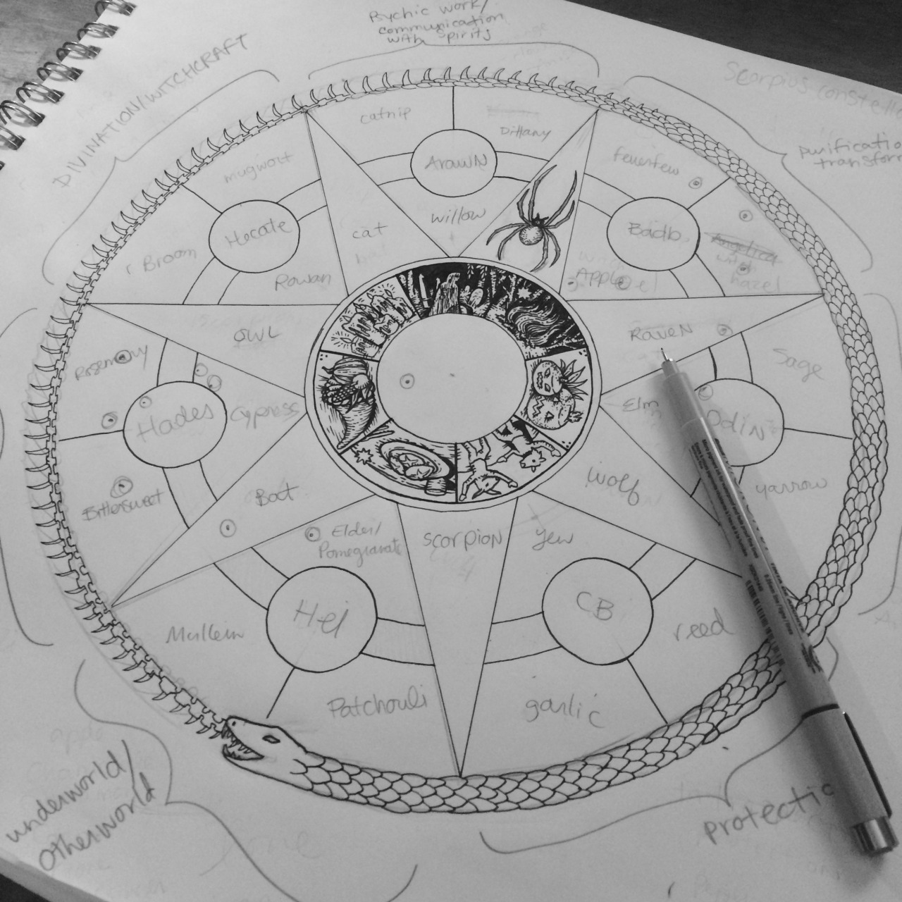 1280x1280 drawing halloween sketchbook witchcraft hand drawn occult celtic - Magic Circle Drawing
