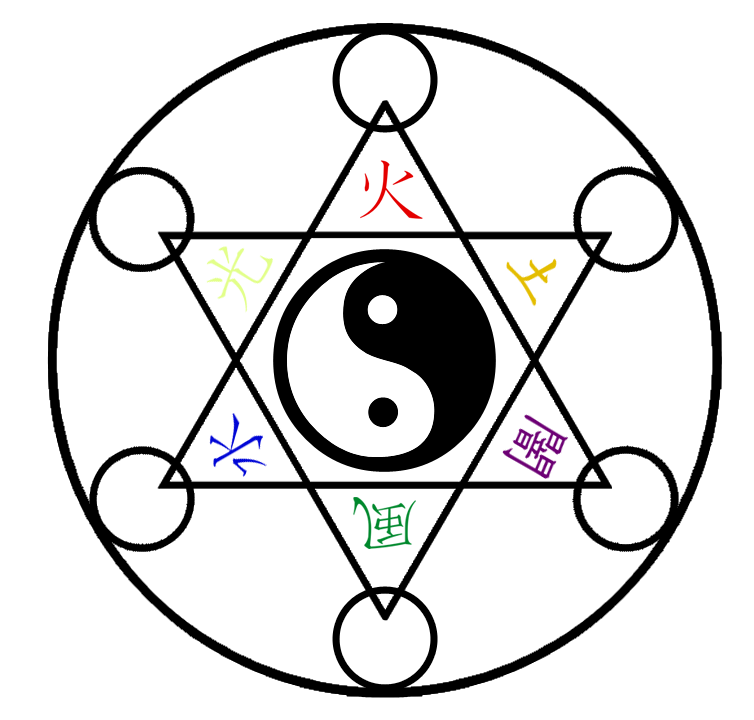 754x720 Collection Of Free Magic Drawing Circle Download On Ui Ex - Magic Circle Drawing