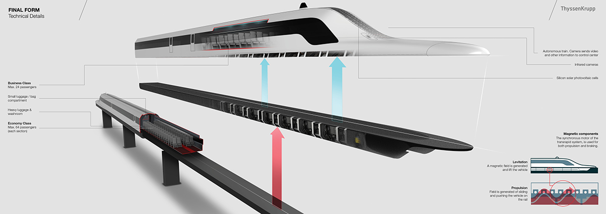 1200x424 Sydneymelbourne Maglev Train On Student Show - Maglev Train Drawing