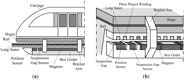 735x320 A Sketch Map Of High Speed Maglev Train - Maglev Train Drawing