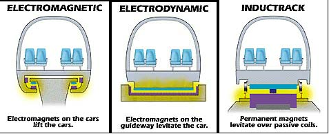 477x194 Eclub Maglev - Maglev Train Drawing