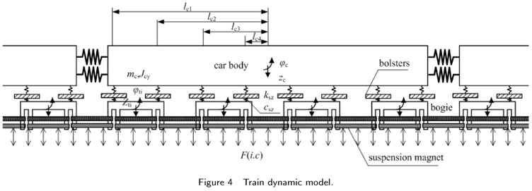 752x271 dynamic response analysis of single span guideway caused - Maglev Train Drawing