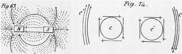 623x185 left sturgeon's drawing of the iron filings pattern visible - Magnet Drawing