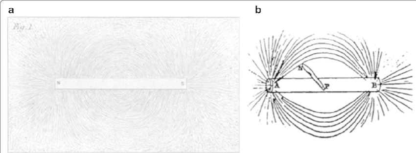850x313 a iron filing pattern in case of bar magnet drawn - Magnet Drawing
