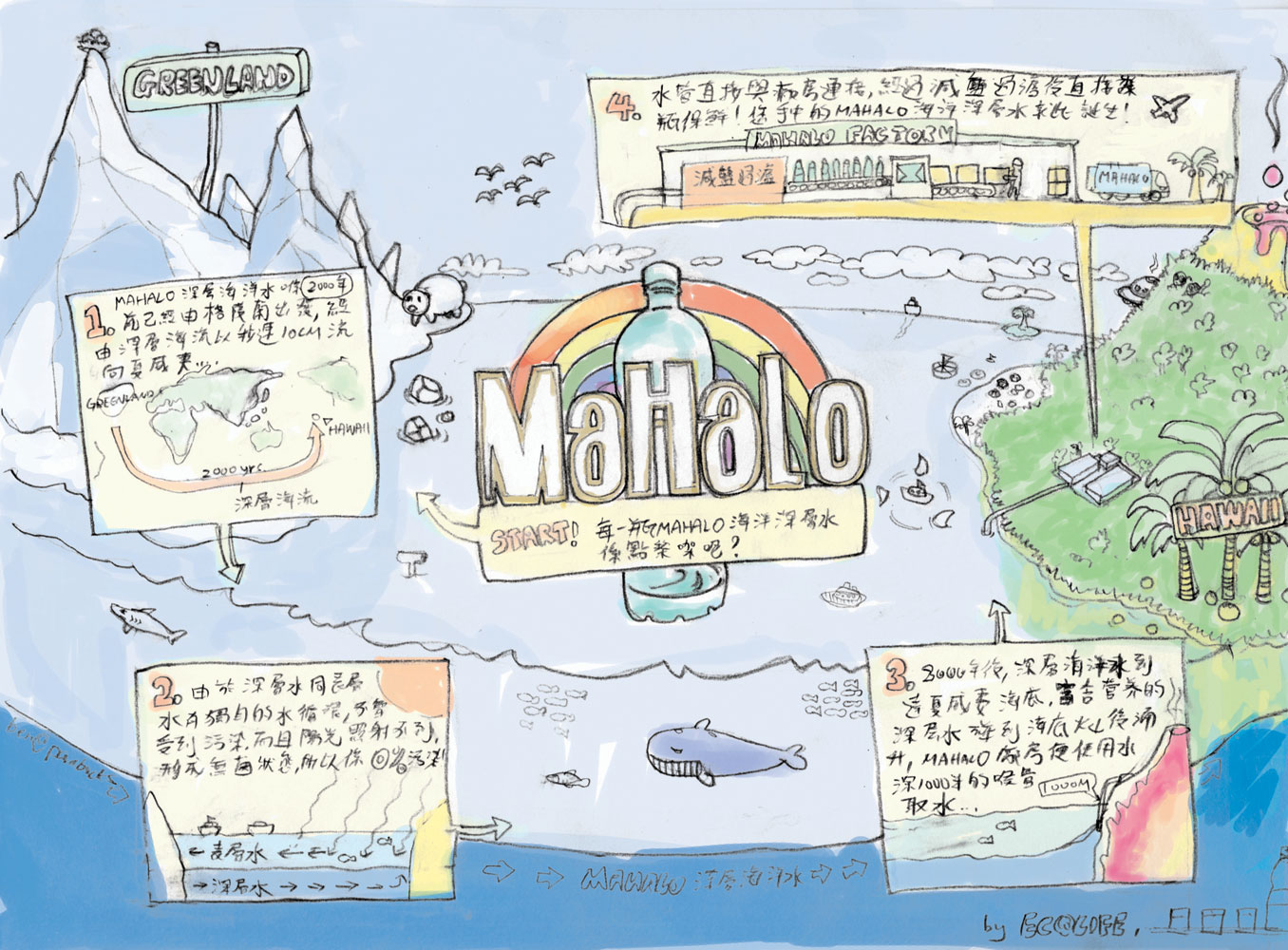 1356x1000 Parabucks - Mahalo Drawing