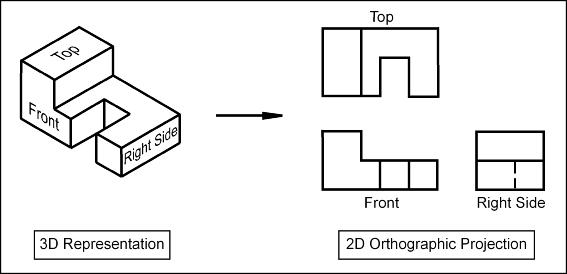 567x274 Drawing Types - Main Drawing