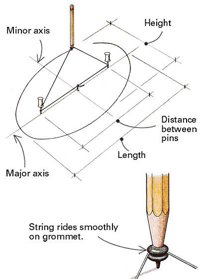 410x560 a precise method for drawing an ellipse - Main Drawing