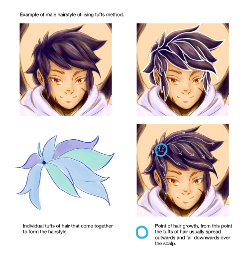 500x521 How To Draw Hair Tumblr - Male Hair Drawing