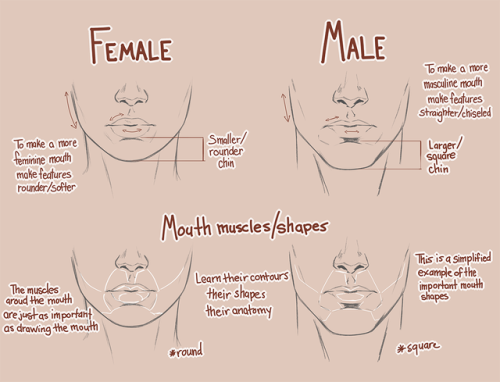 500x382 Mouths Tumblr - Male Mouth Drawing