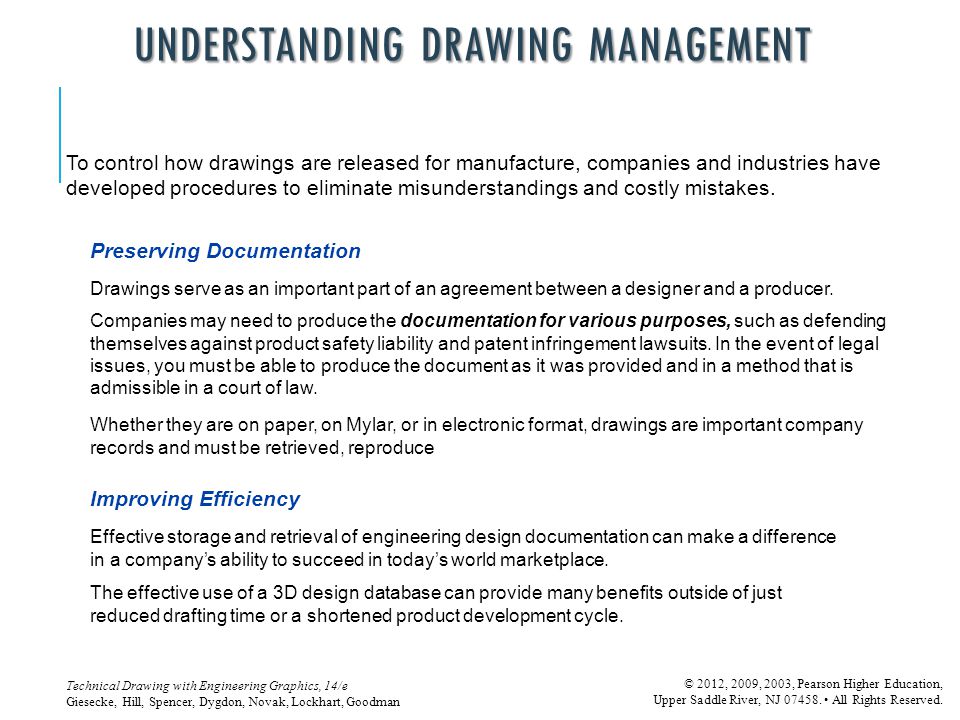 960x720 drawing management c h a p t e r f o u r t e e n - Management Drawing