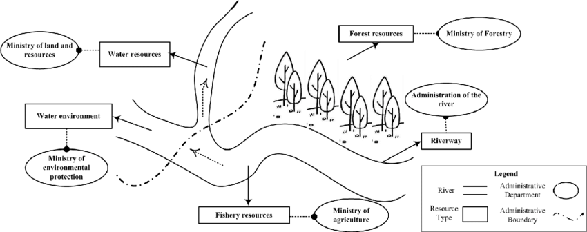 850x336 example drawing the resource management of a small watershed - Management Drawing